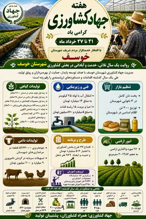 عملکرد یکساله 